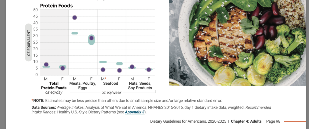 ounces of protein